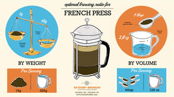 French Press Brewing Ratio