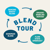A circular graphic on a light beige background with the words 'BLEND TOUR' in large blue letters. Around the center are four colored oval labels with white text: 'Dancing Goats Blend' in light blue, 'Organic Whirling Dervish' in dark green, 'Bohemian Blend' in dark blue, and 'Flow State Omniroast' in teal, connected by blue arrows.