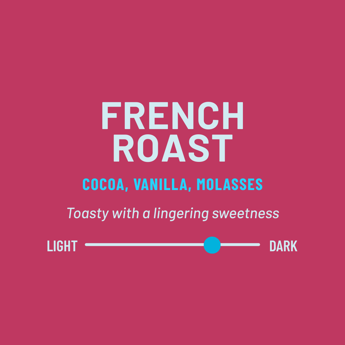 Text description of French roast coffee with flavor notes and a color scale on a pink background