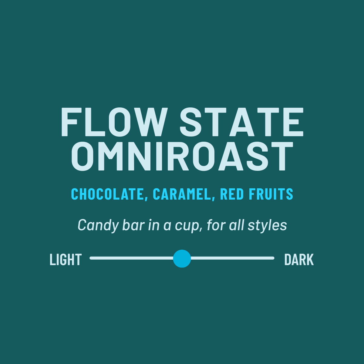 Text on a teal background describing Flow State Omniroast coffee with flavor notes and a light-dark scale.